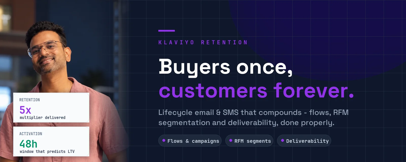 Klaviyo retention — 5x retention multiplier, 48-hour activation window